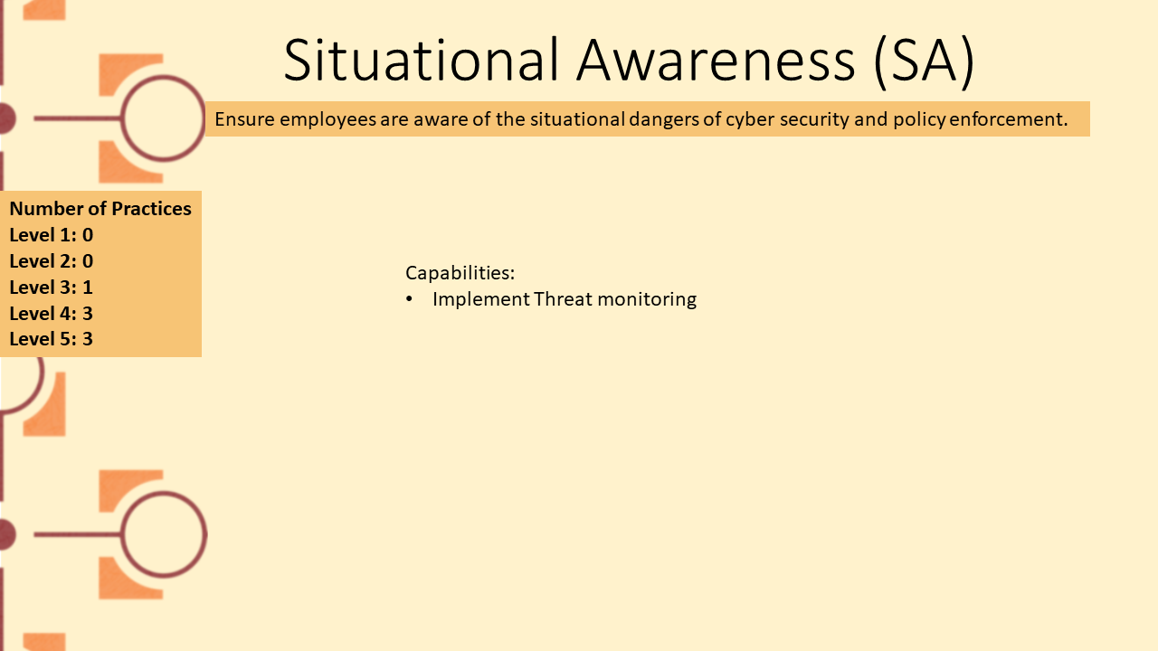 Picture depicting domain Situational Awareness