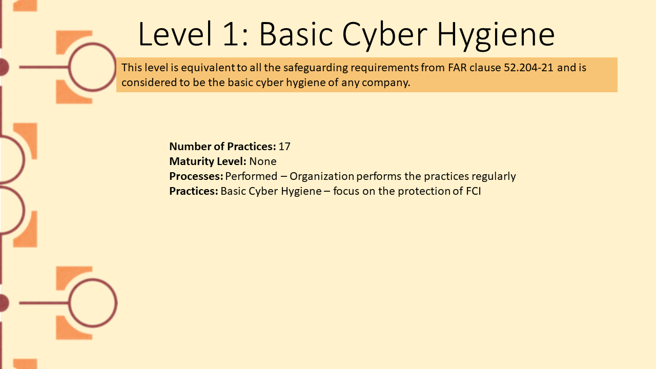 Picture depicting level 1 of the CMMC