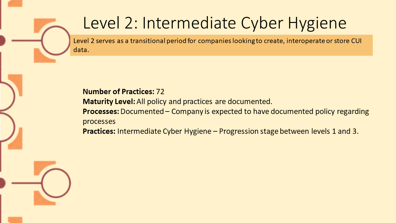 Picture depicting level 2 of the CMMC