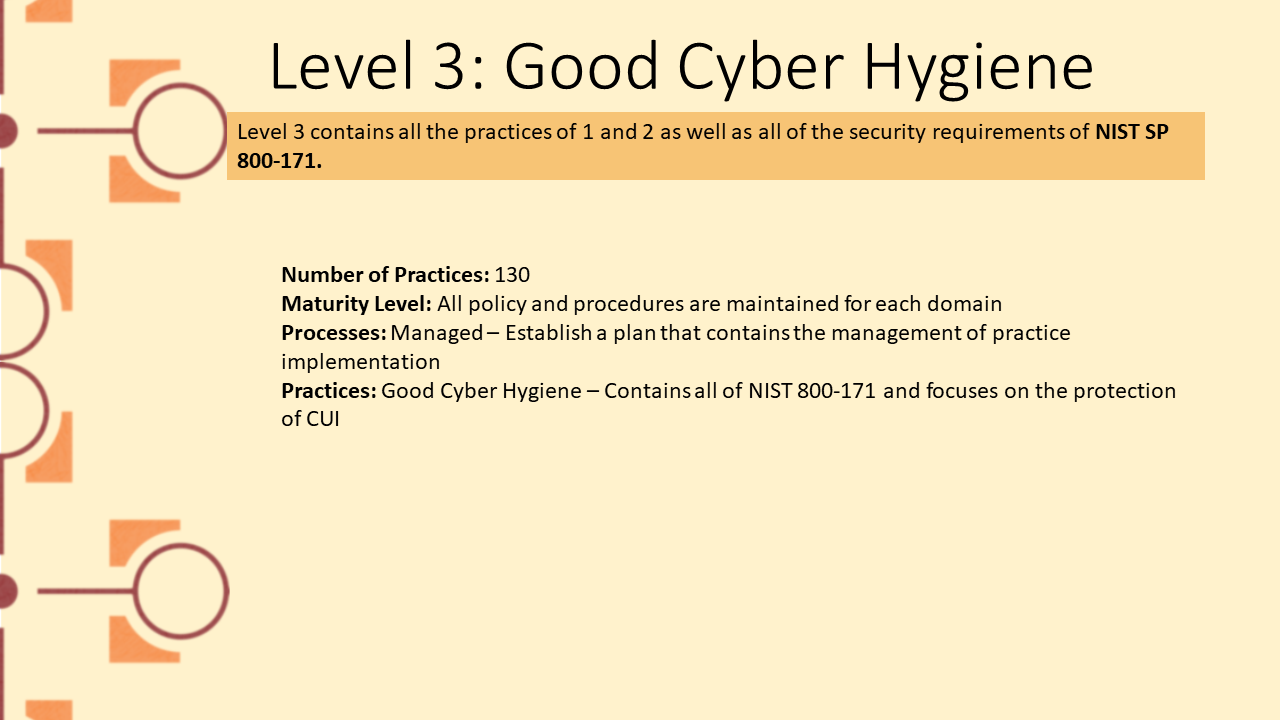 Picture depicting level 3 of the CMMC